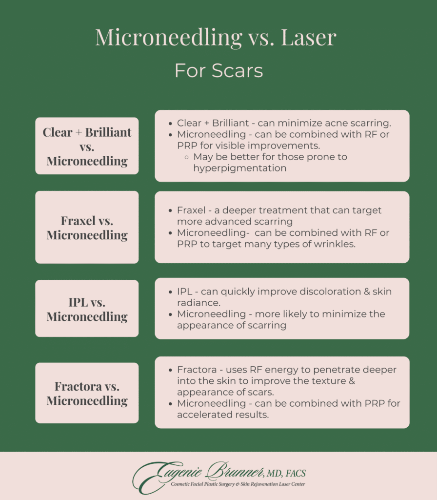 microneedling vs laser for scar treatment comparison