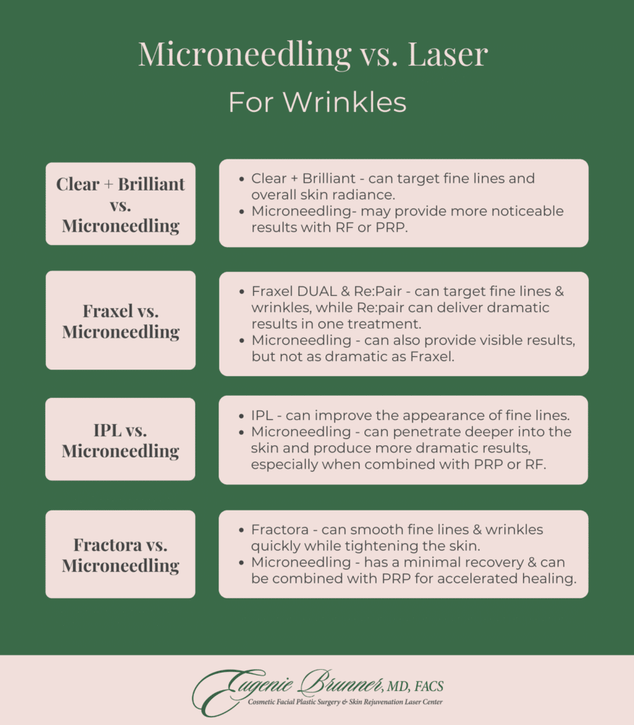 microneedling vs lasers for wrinkle treatment comparison