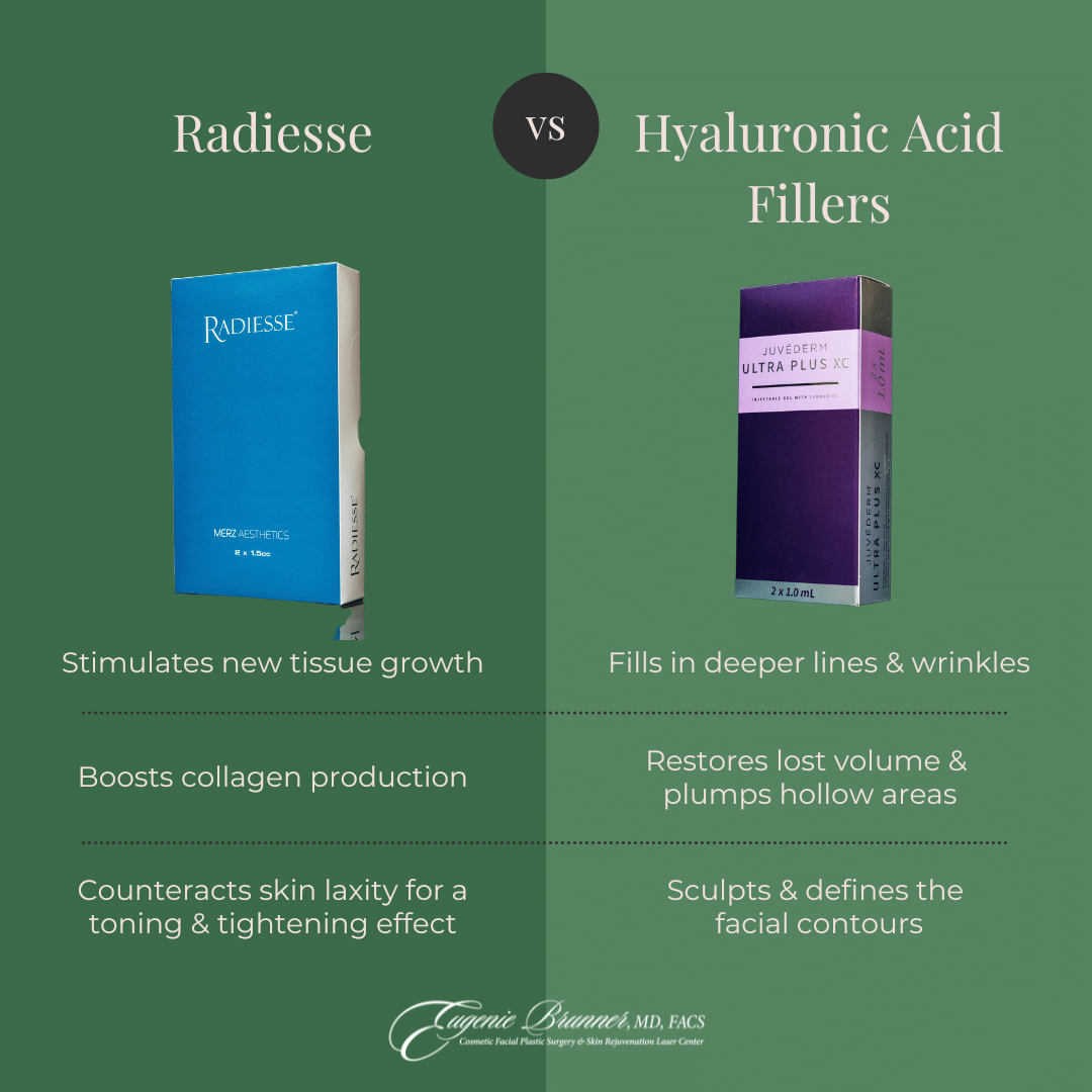 brunner-biostimulators-radiesse-vs-fillers