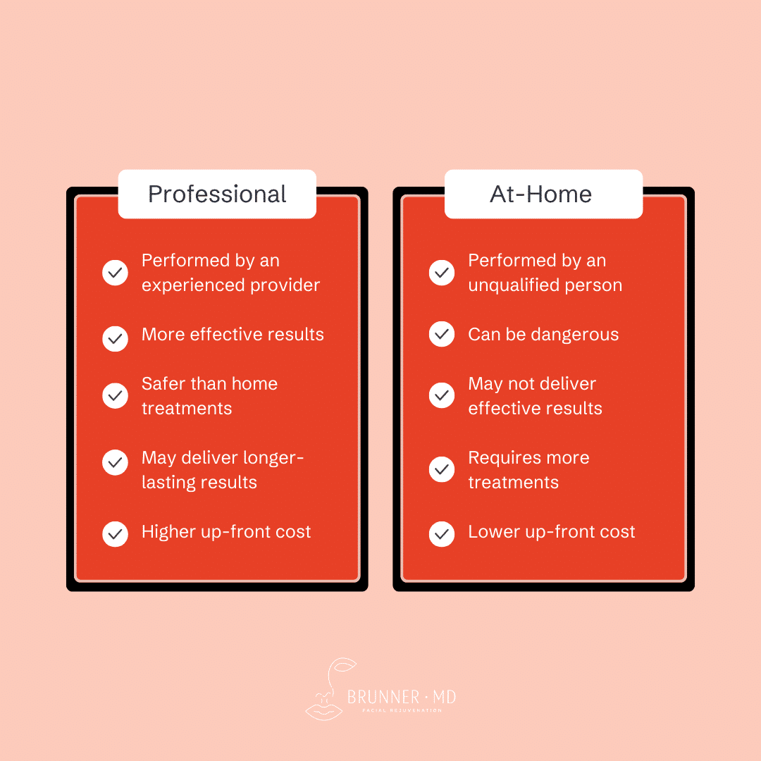 professional rf treatments vs at home rf treatments infographic